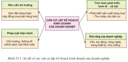 Lý thuyết Công nghệ 10 Bài đọc thêm 1 hay, ngắn gọn | Lý thuyết Công nghệ 10 đầy đủ nhất