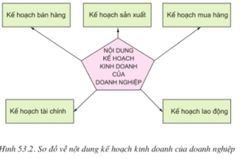 Lý thuyết Công nghệ 10 Bài đọc thêm 1 hay, ngắn gọn | Lý thuyết Công nghệ 10 đầy đủ nhất