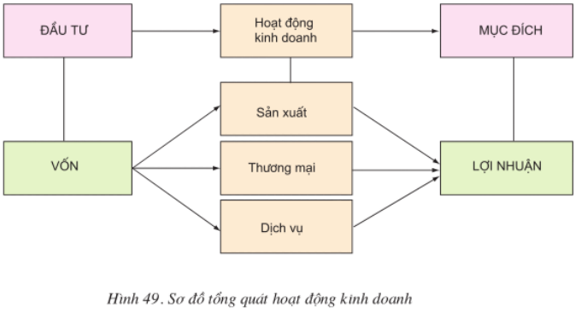 Lý thuyết Công nghệ 10 Bài 49: Bài mở đầu hay, ngắn gọn | Lý thuyết Công nghệ 10 đầy đủ nhất