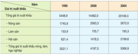 Lý thuyết Công nghệ 10 Bài 1 Kết nối tri thức, Cánh diều, Chân trời sáng tạo | Lý thuyết Công nghệ 10 đầy đủ nhất