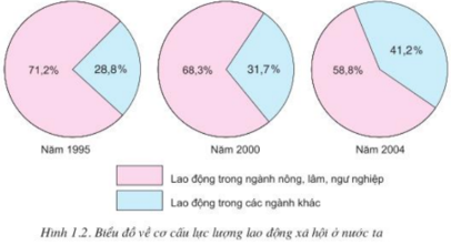 Lý thuyết Công nghệ 10 Bài 1 Kết nối tri thức, Cánh diều, Chân trời sáng tạo | Lý thuyết Công nghệ 10 đầy đủ nhất