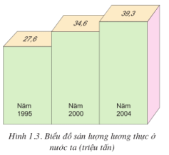 Lý thuyết Công nghệ 10 Bài 1 Kết nối tri thức, Cánh diều, Chân trời sáng tạo | Lý thuyết Công nghệ 10 đầy đủ nhất