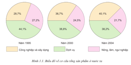 Lý thuyết Công nghệ 10 Bài 1: Bài mở đầu hay, ngắn gọn | Lý thuyết Công nghệ 10 đầy đủ nhất