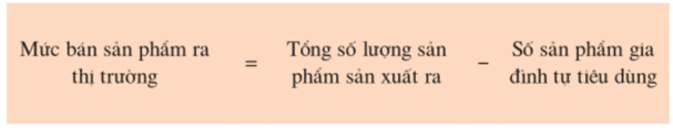 Lý thuyết Công nghệ 10 Bài 50: Doanh nghiệp và hoạt động kinh doanh của doanh nghiệp hay, ngắn gọn | Lý thuyết Công nghệ 10 đầy đủ nhất