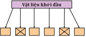 Lý thuyết Công nghệ 10 Bài 3 Kết nối tri thức, Cánh diều, Chân trời sáng tạo | Lý thuyết Công nghệ 10 đầy đủ nhất