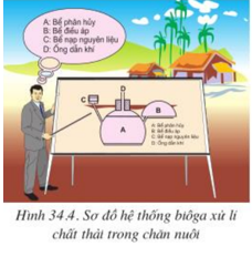 Lý thuyết Công nghệ 10 Bài 34: Tạo môi trường sống cho vật nuôi và thủy sản hay, ngắn gọn | Lý thuyết Công nghệ 10 đầy đủ nhất