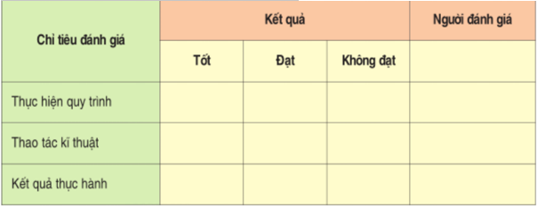 Lý thuyết Công nghệ 10 Bài 45: Thực hành: Chế biến xi rô từ quả hay, ngắn gọn | Lý thuyết Công nghệ 10 đầy đủ nhất