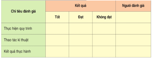 Lý thuyết Công nghệ 10 Bài 47: Thực hành: Làm sữa chua hoặc sữa đậu nành (đậu tương) bằng phương pháp đơn giản hay, ngắn gọn | Lý thuyết Công nghệ 10 đầy đủ nhất