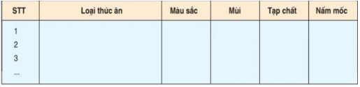 Lý thuyết Công nghệ 10 Bài 32: Thực hành: Sản xuất thức ăn hỗn hợp nuôi cá hay, ngắn gọn | Lý thuyết Công nghệ 10 đầy đủ nhất