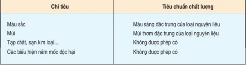 Lý thuyết Công nghệ 10 Bài 32: Thực hành: Sản xuất thức ăn hỗn hợp nuôi cá hay, ngắn gọn | Lý thuyết Công nghệ 10 đầy đủ nhất