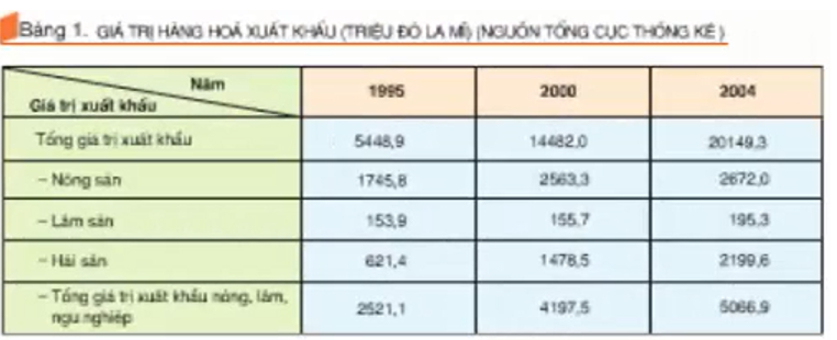 Giải bài tập Công nghệ 10 | Giải Công nghệ 10