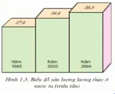 Giải bài tập Công nghệ 10 | Giải Công nghệ 10