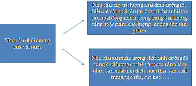 Giải bài tập Công nghệ 10 | Giải Công nghệ 10