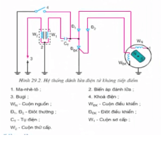Giải bài tập Công nghệ 11 | Giải Công nghệ 11
