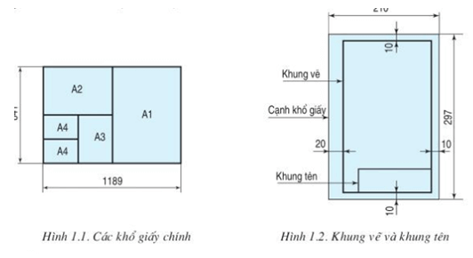 Lý thuyết Công nghệ 11 Bài 1: Tiêu chuẩn trình bày bản vẽ kĩ thuật hay, ngắn gọn