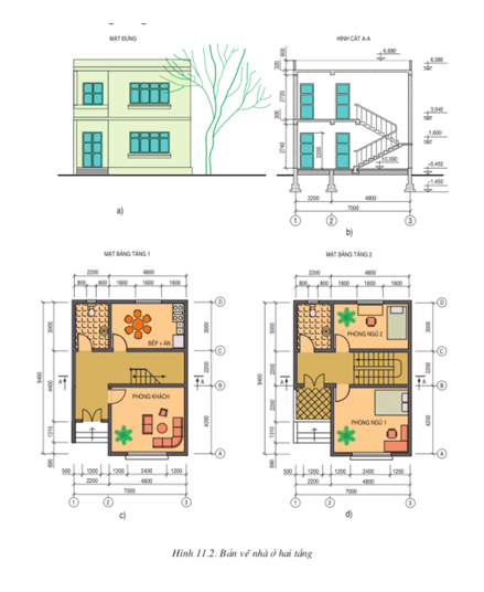 Lý thuyết Công nghệ 11 Bài 11: Bản vẽ xây dựng hay, ngắn gọn