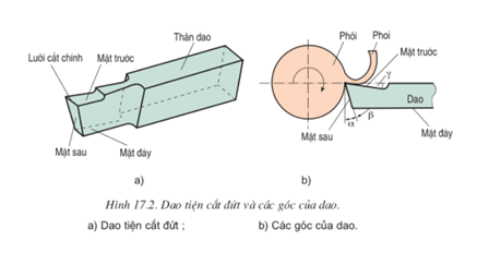 Lý thuyết Công nghệ 11 Bài 17: Công nghệ cắt gọt kim loại hay, ngắn gọn