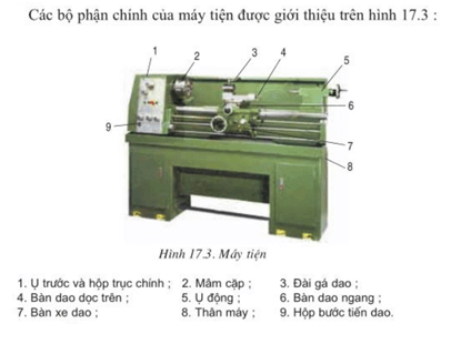 Lý thuyết Công nghệ 11 Bài 17: Công nghệ cắt gọt kim loại hay, ngắn gọn