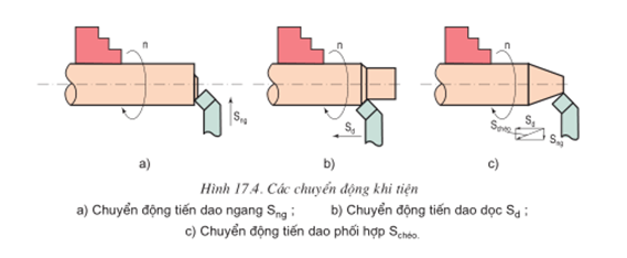 Lý thuyết Công nghệ 11 Bài 17 Kết nối tri thức, Cánh diều, Chân trời sáng tạo