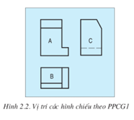 Lý thuyết Công nghệ 11 Bài 2 Kết nối tri thức, Cánh diều, Chân trời sáng tạo