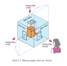 Lý thuyết Công nghệ 11 Bài 2 Kết nối tri thức, Cánh diều, Chân trời sáng tạo