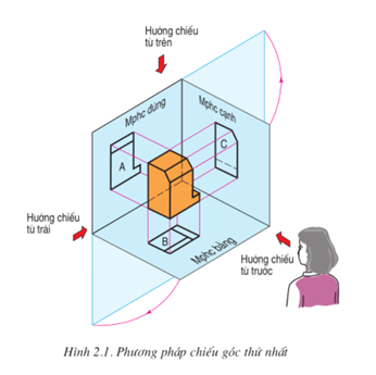 Lý thuyết Công nghệ 11 Bài 2 Kết nối tri thức, Cánh diều, Chân trời sáng tạo