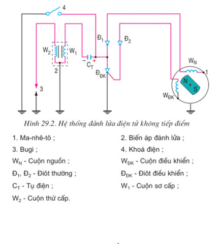 Lý thuyết Công nghệ 11 Bài 29: Hệ thống đánh lửa hay, ngắn gọn