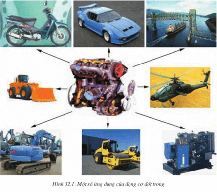 Lý thuyết Công nghệ 11 Bài 32: Khái quát về ứng dụng của động cơ đốt trong hay, ngắn gọn