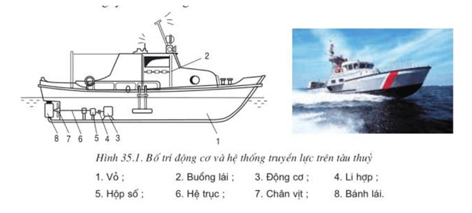 Lý thuyết Công nghệ 11 Bài 35: Động cơ đốt trong dùng cho tàu thủy hay, ngắn gọn