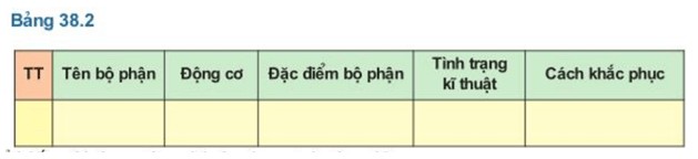 Lý thuyết Công nghệ 11 Bài 38: Thực hành: Vận hành và bảo dưỡng động cơ đốt trong hay, ngắn gọn