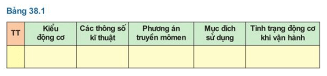 Lý thuyết Công nghệ 11 Bài 38: Thực hành: Vận hành và bảo dưỡng động cơ đốt trong hay, ngắn gọn