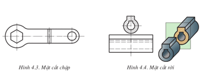 Lý thuyết Công nghệ 11 Bài 4: Mặt cắt và hình cắt hay, ngắn gọn