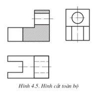 Lý thuyết Công nghệ 11 Bài 4 Kết nối tri thức, Cánh diều, Chân trời sáng tạo