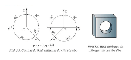 Lý thuyết Công nghệ 11 Bài 5 Kết nối tri thức, Cánh diều, Chân trời sáng tạo