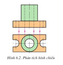 Lý thuyết Công nghệ 11 Bài 6 Kết nối tri thức, Cánh diều, Chân trời sáng tạo