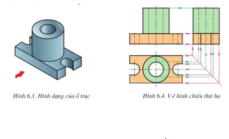 Lý thuyết Công nghệ 11 Bài 6 Kết nối tri thức, Cánh diều, Chân trời sáng tạo