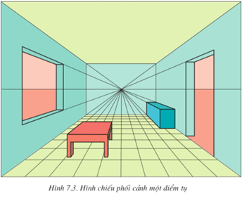 Lý thuyết Công nghệ 11 Bài 7: Hình chiếu phối cảnh hay, ngắn gọn