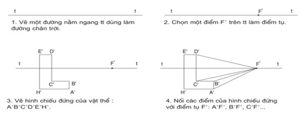 Lý thuyết Công nghệ 11 Bài 7 Kết nối tri thức, Cánh diều, Chân trời sáng tạo