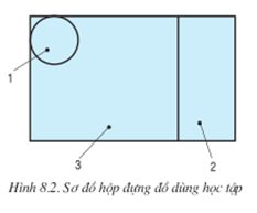 Lý thuyết Công nghệ 11 Bài 8: Thiết kế và bản vẽ kĩ thuật hay, ngắn gọn