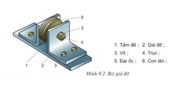 Lý thuyết Công nghệ 11 Bài 9 Kết nối tri thức, Cánh diều, Chân trời sáng tạo