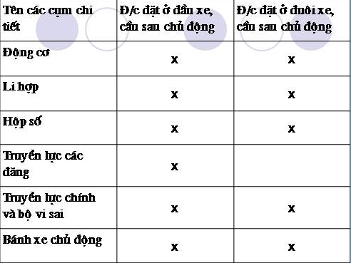 Giải bài tập Công nghệ 11 | Giải Công nghệ 11