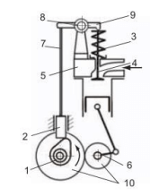 Trắc nghiệm Công nghệ 11 Bài 24 có đáp án mới nhất (ảnh 1)