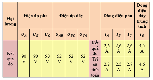 Giải bài tập Công nghệ 12 | Trả lời câu hỏi Công nghệ 12