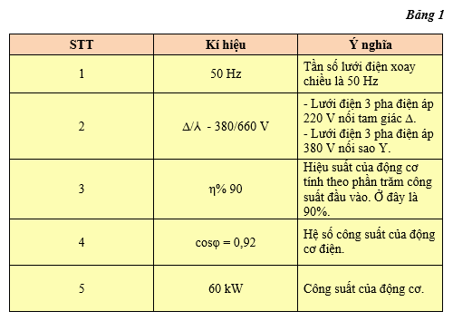 Giải bài tập Công nghệ 12 | Trả lời câu hỏi Công nghệ 12