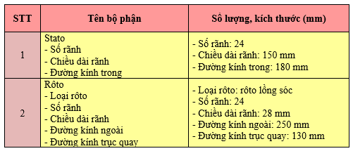 Giải bài tập Công nghệ 12 | Trả lời câu hỏi Công nghệ 12