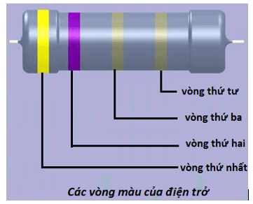 Giải bài tập Công nghệ 12 | Trả lời câu hỏi Công nghệ 12