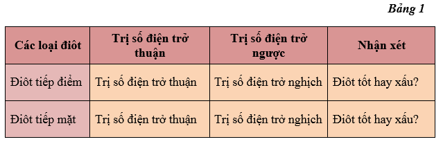 Giải bài tập Công nghệ 12 | Trả lời câu hỏi Công nghệ 12