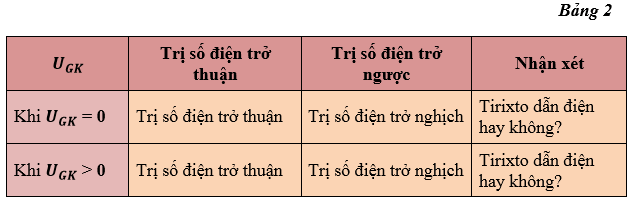 Giải bài tập Công nghệ 12 | Trả lời câu hỏi Công nghệ 12