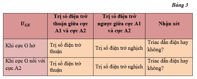 Giải bài tập Công nghệ 12 | Trả lời câu hỏi Công nghệ 12