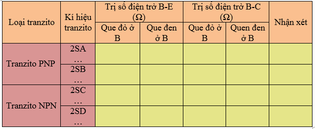 Giải bài tập Công nghệ 12 | Trả lời câu hỏi Công nghệ 12